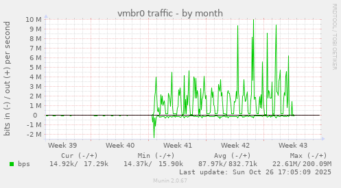 vmbr0 traffic