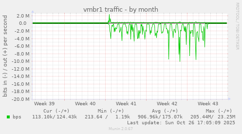vmbr1 traffic