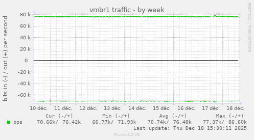 vmbr1 traffic