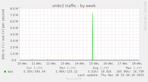 vmbr2 traffic