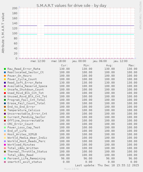 S.M.A.R.T values for drive sde