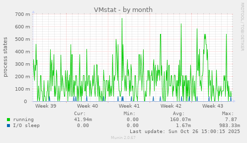 VMstat