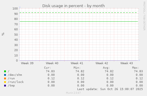 Disk usage in percent