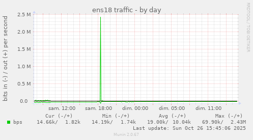 ens18 traffic