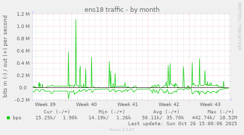 ens18 traffic