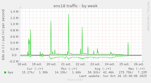 ens18 traffic