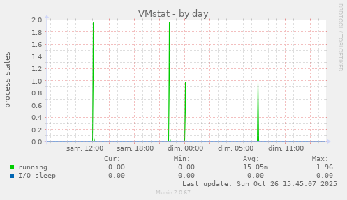 VMstat
