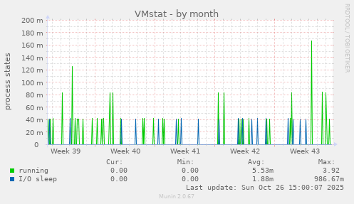 VMstat