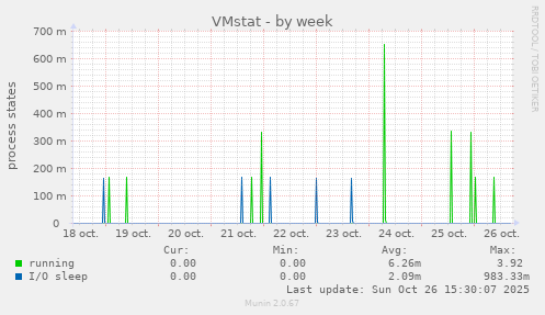 VMstat
