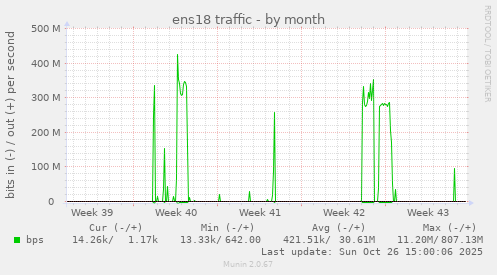 ens18 traffic