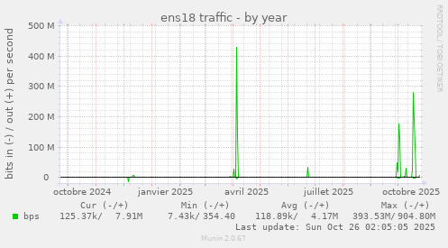 ens18 traffic