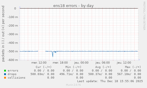 ens18 errors