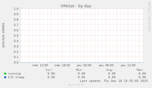 VMstat