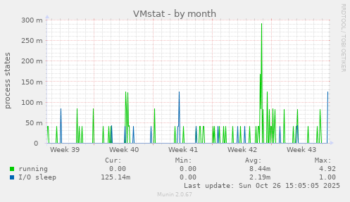 VMstat