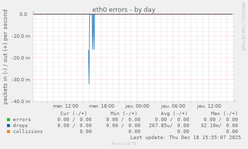 eth0 errors