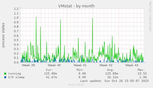 VMstat