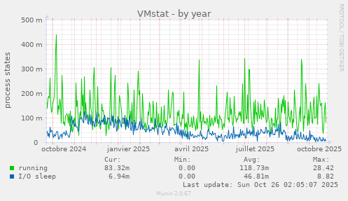 VMstat