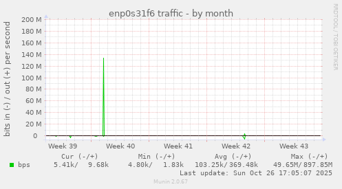 enp0s31f6 traffic