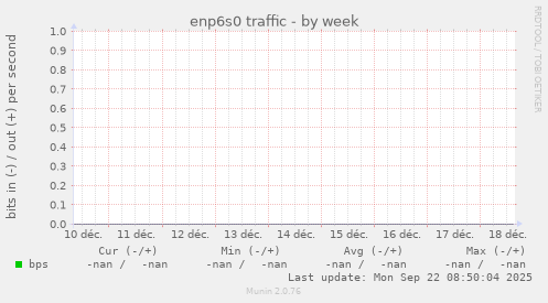enp6s0 traffic