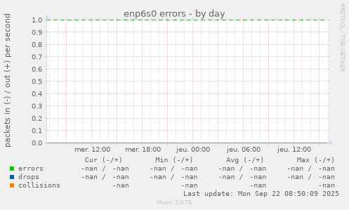 enp6s0 errors