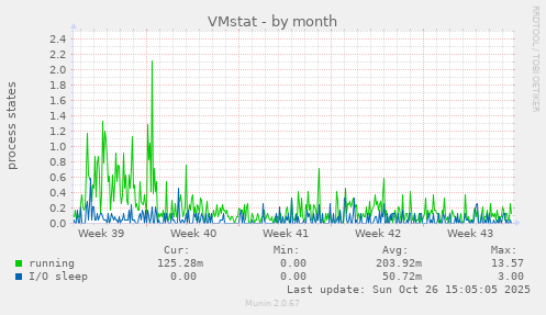 VMstat