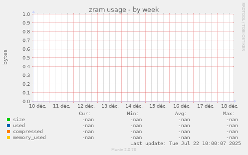 zram usage