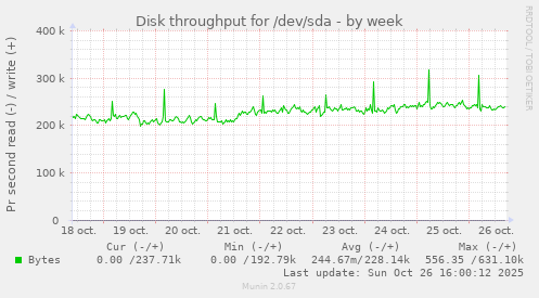 Disk throughput for /dev/sda