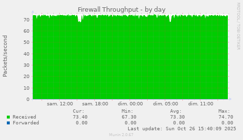 Firewall Throughput