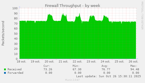 Firewall Throughput