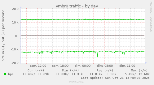 vmbr0 traffic