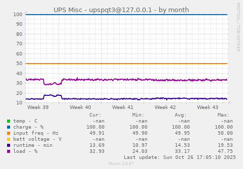 UPS Misc - upspqt3@127.0.0.1