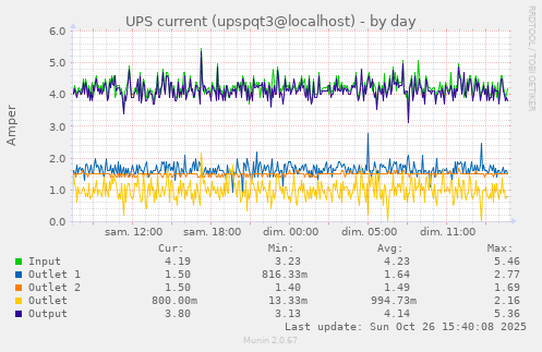 UPS current (upspqt3@localhost)