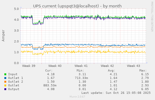 UPS current (upspqt3@localhost)