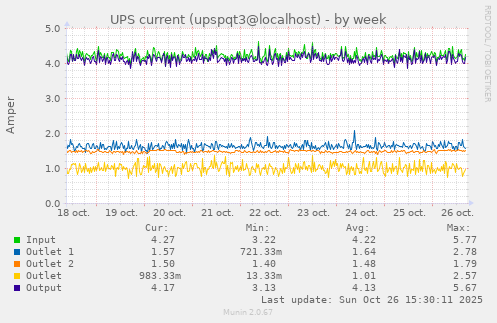UPS current (upspqt3@localhost)