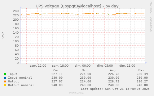 UPS voltage (upspqt3@localhost)
