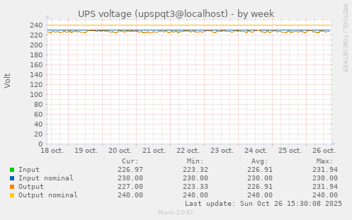UPS voltage (upspqt3@localhost)