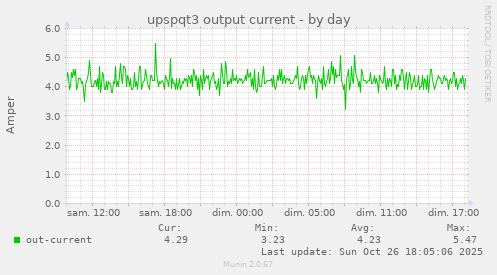 upspqt3 output current