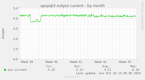 upspqt3 output current