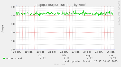 upspqt3 output current