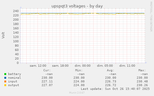 upspqt3 voltages