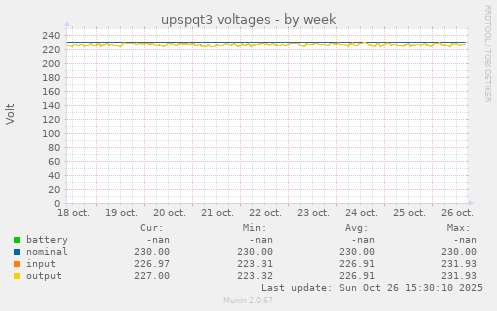 upspqt3 voltages