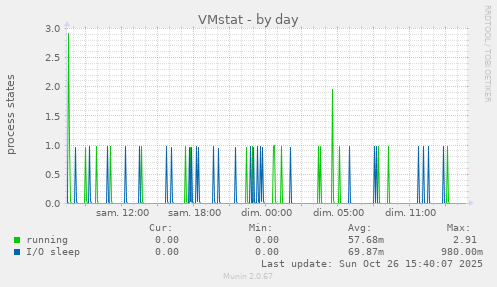 VMstat