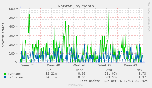 VMstat