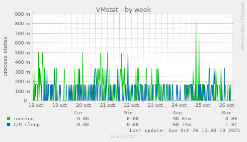 VMstat