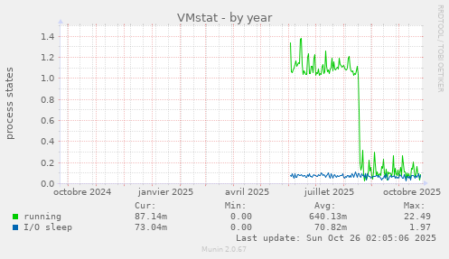 VMstat