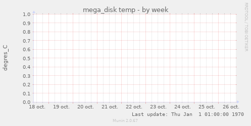 mega_disk temp