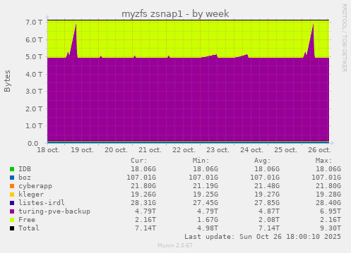 myzfs zsnap1