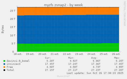 myzfs zsnap2