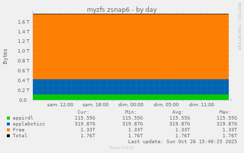 myzfs zsnap6