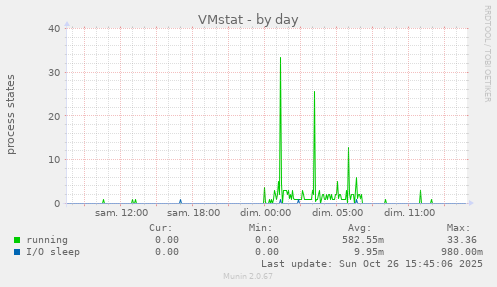 VMstat